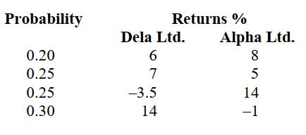 CPA probability