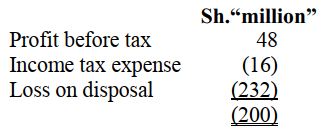 Sh.“million” Profit before tax 48 Income tax expense (16) Loss on disposal (232) (200)