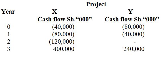 cpa linear programming