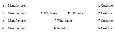 Place distribution