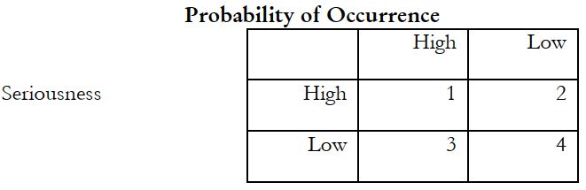 Threat matrix